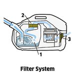 Motorschutzfilter für Wasserfiltersauger